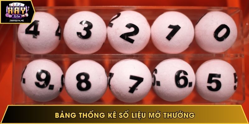 Bảng thống kê số liệu mở thưởng