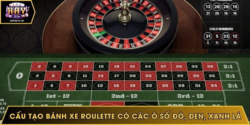 Cấu tạo bánh xe Roulette có các ô số đỏ, đen, xanh lá